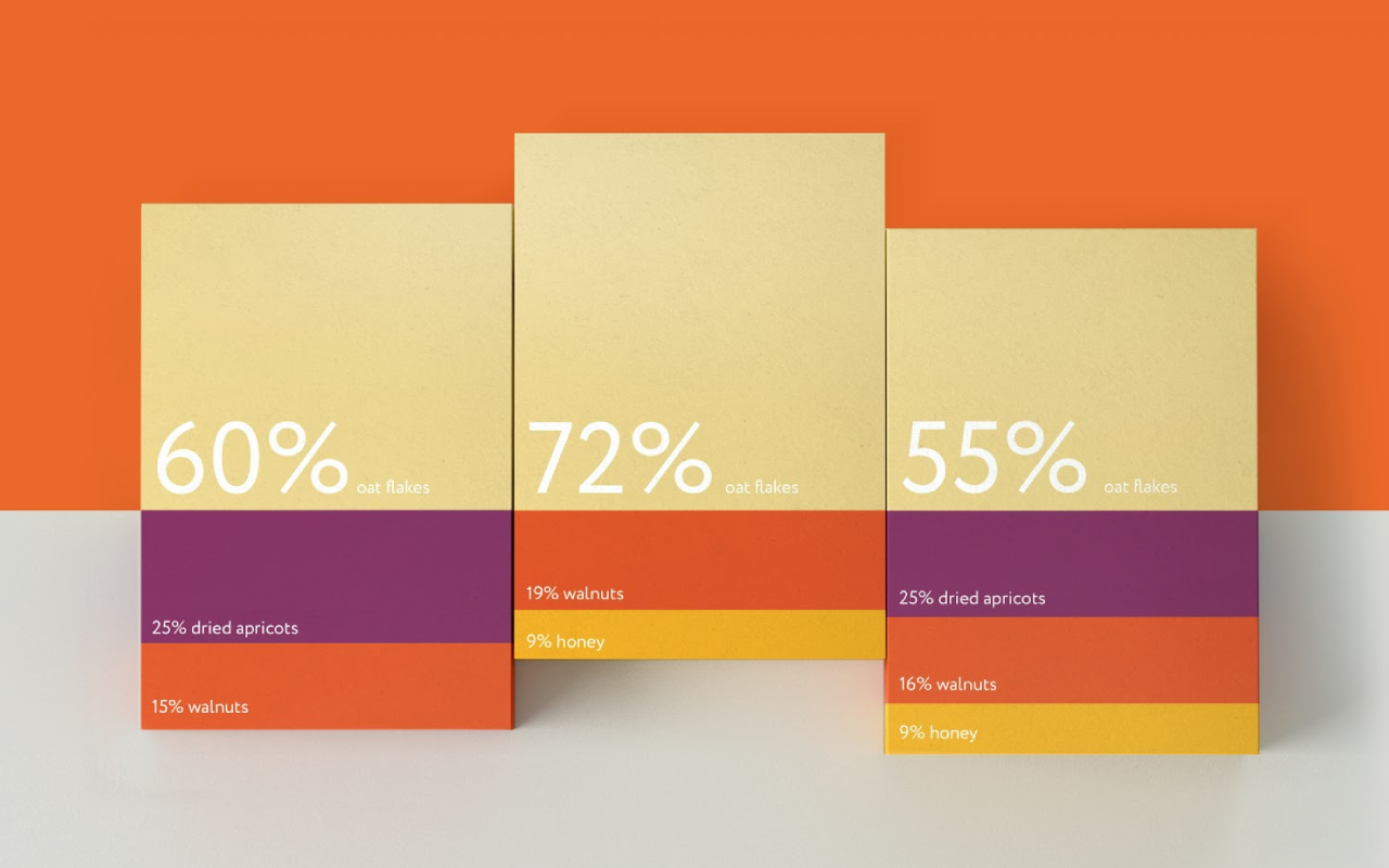 21一字解包裝 | 包裝設(shè)計與消費心理(二) 21一字解包裝 | 包裝設(shè)計與消費心理(二)